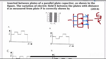 NEET 2014:Two thin dielectric slabs of dielectric constantsK1 and K2(K1 less thanK2) are inserted