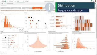 Qlik Sense Visualization Showcase