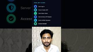 What is JWT? | Learn JSON Web Token in 60 Seconds with real life example