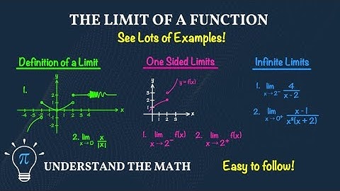 The Limit of a Function| Intuitive, General, One-Sided, and Infinite Limits in Calculus 1