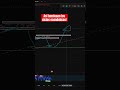 Así funcionan los ciclos económicos! #trading #criptonoticias #bitcoin #analisistecnico