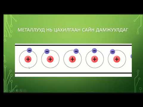 Видео: Агуулгатай холбоотой хүчинтэй байдлын нотолгоо юу вэ?