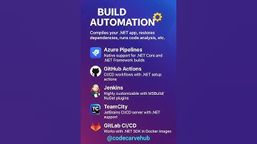 🚀 DevOps Tools for CI/CD Pipelines in .NET | Must-Know! 💻⚙️ #cicd #devops #devopstools #codecarvehub