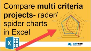 Compare items with multi success aspects- Excel Radar/ Spider charts
