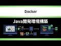 【Docker】Java開発環境をDockerfileで構築する手順