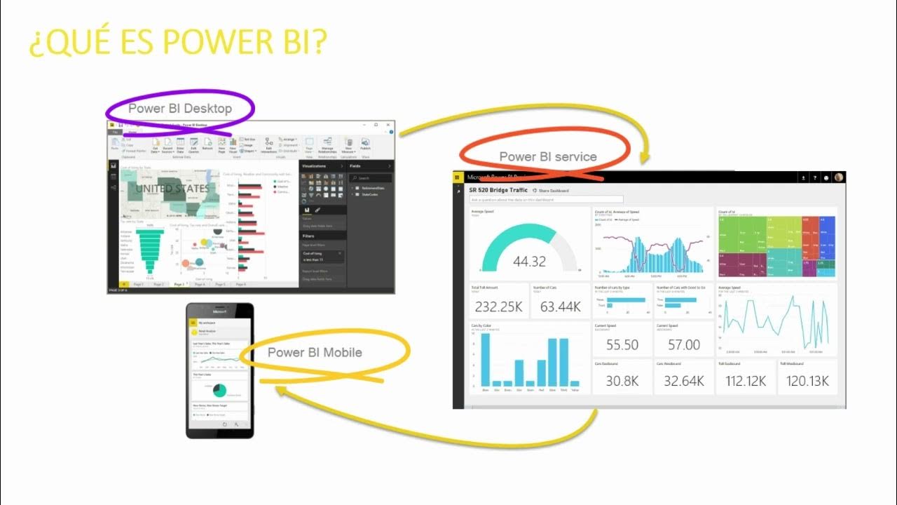 🔍 Descubre las Opciones de Licenciamiento en Power BI: ¡Guía Completa ...
