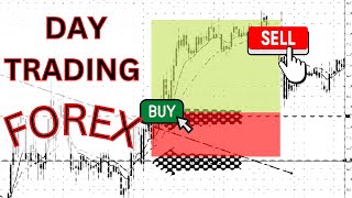 How To Day Trade the Forex Market Like a Pro