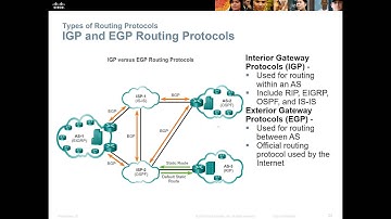 CCENT RnS Essentials - Chapter 7 - Routing Dynamically