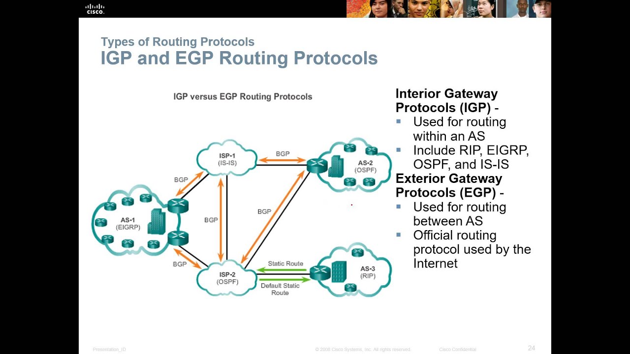 Ccent Rns Essentials Chapter 7 Routing Dynamically