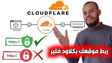 طريقة ربط الدومين في cloudflare انشاء حساب جديد وربط موقعك وتحسينه | سعيد الحسني