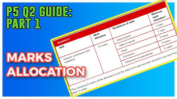 Overview | Question 2 Paper 5 Complete Guide Part 1| A Level Physics 9702