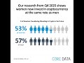 Crypto is Becoming a Mainstream Asset