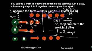 Time and Work   I GRE GMAT CAT