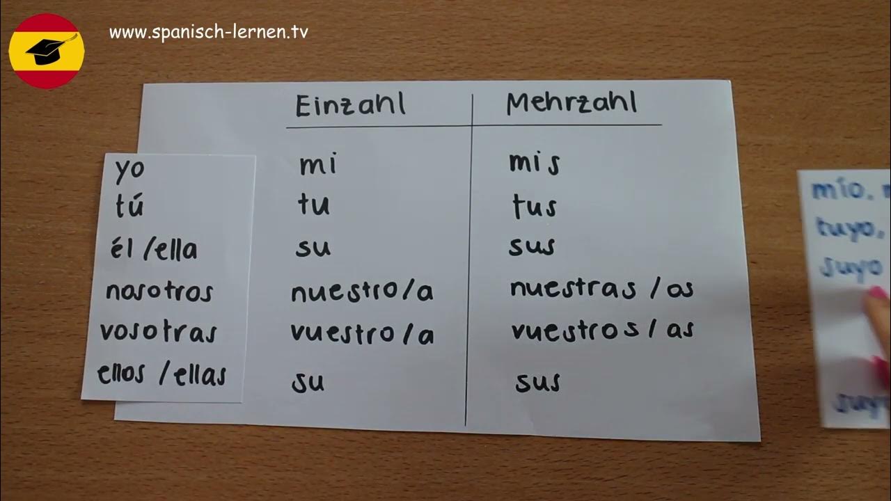 Spanisch lernen Possessivpronomen einfach erklärt YouTube