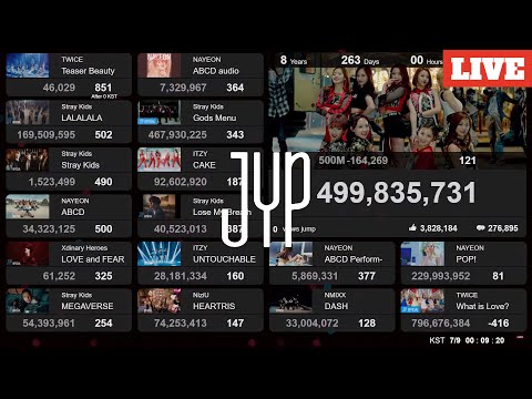 TWICE – MOONLIGHT SUNRISE 100M | Live View Count | JYPE