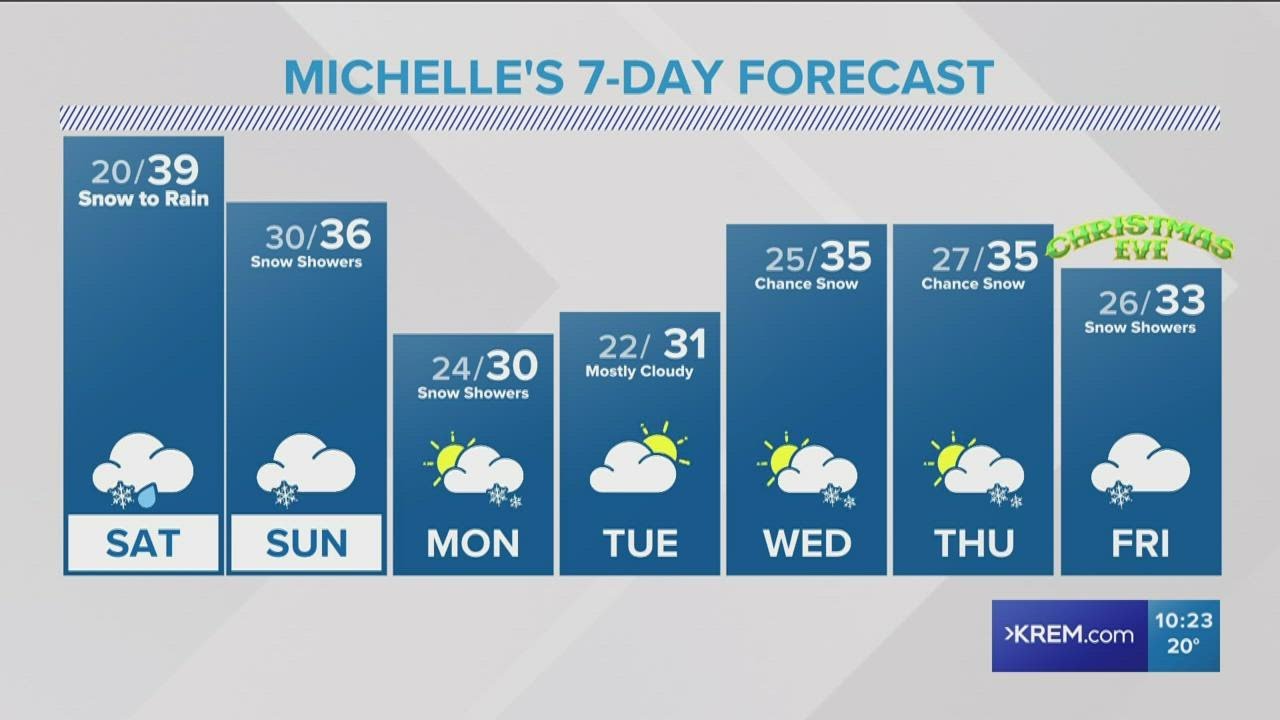 Rain and snow in the forecast for the weekend - YouTube
