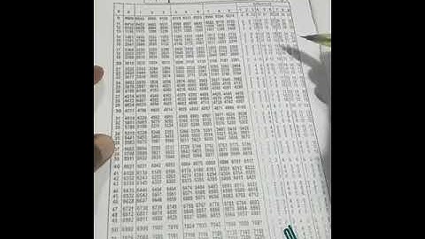How to use 4- figure table to find the logarithm of numbers