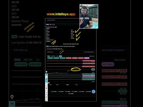 Thumbnail for Live ZINC For 21 AUGUST 2026- Analysis,Targets & Strategy by Amit Jain