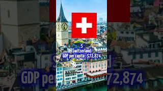 Top 10 countries with the highest GDP per capita in the world!