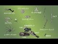 プレデターを解説してみました:スペック中編