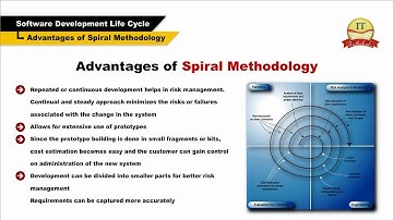 SDLC Advanced Tutorial - SDLC models in Software Engineering | I.T. Pathshala