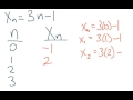 Linear Functions and Scatter Plots