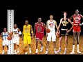 Top 40 NBA Players From Lowest To Highest