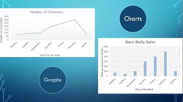 Strategic Business Decision Made by Using Data