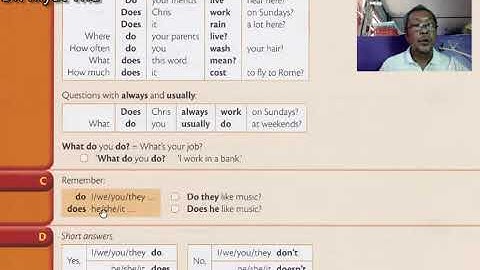 Saya Myat Thu Essential Grammar in Use Unit 007 Rules