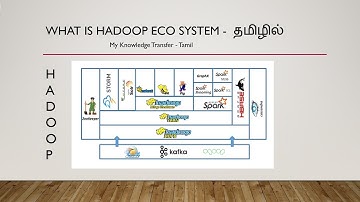 Hadoop Explained in Tamil || What is Hadoop ? - தமிழில்