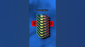 Stacked Text Animation in DaVinci Resolve 18