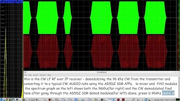 QRQ CW test - send CW at 96 Khz on the LF band at 96 wpm and send it to another OP over IP