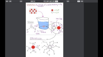 Aqueous Solutions