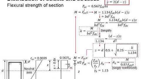 4.4 Flexural strength of reinforced concrete element
