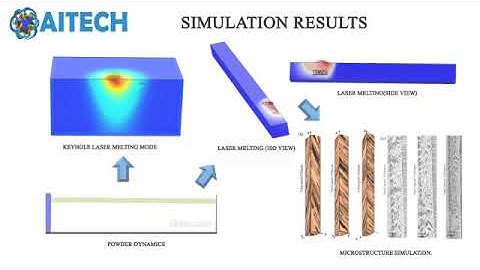LASER ADDITIVE MANUFACTURING & WELDING