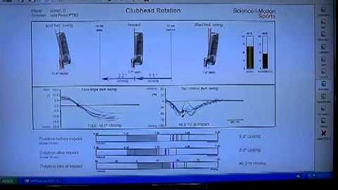 Sam Puttlab- Putting Research and Instruction