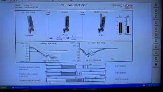 Sam Puttlab- Putting Research and Instruction Profile