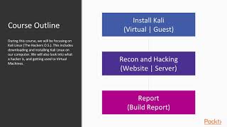 Kali Linux Penetration Testing Recipes: The Course Overview | packtpub.com