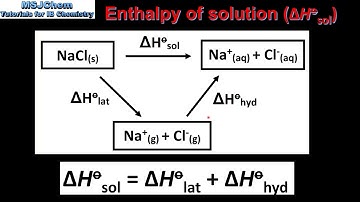 15.1 Enthalpy change of solution and hydration (HL)
