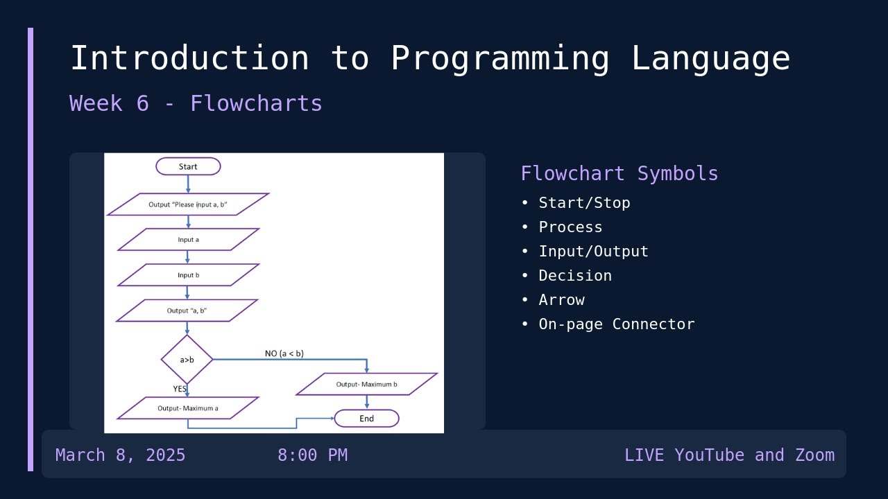 flowchart to java - youtube Images High Quality Grahic Week 06 - Flowchart - YouTube