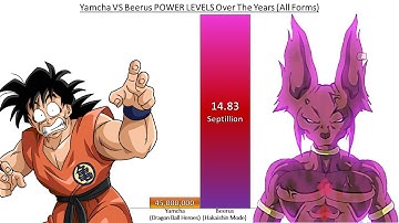 Yamcha VS Beerus POWER LEVELS Over The Years All Forms (DB/DBZ/DBGT/DBS/SDBH/Anime War)