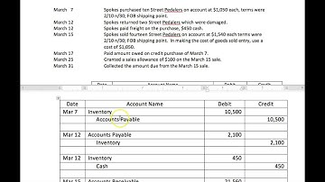 Example of Merchandising Entries