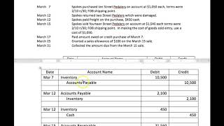 Example of Merchandising Entries