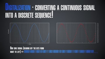 InnoSpaceTool 7: Signals and Channels - Part 3