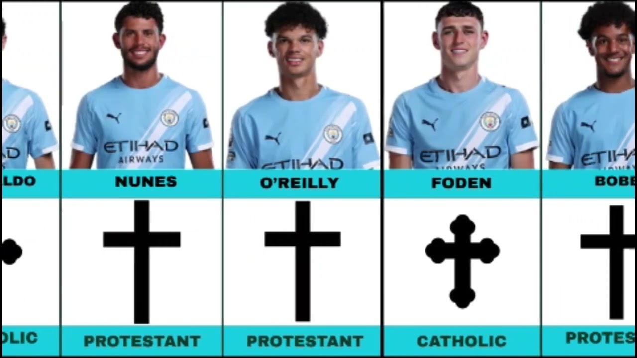  Religious beliefs of Manchester city players in season 2025/26/.Is Halaand catholic or Protestant