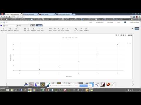 Plotly Basics