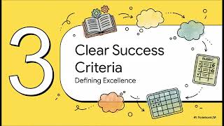 Designing for Success in the DP