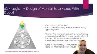 63 - 4 The Channel of Logic #humandesign