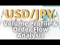 USD/JPY: Volume Profile Analysis