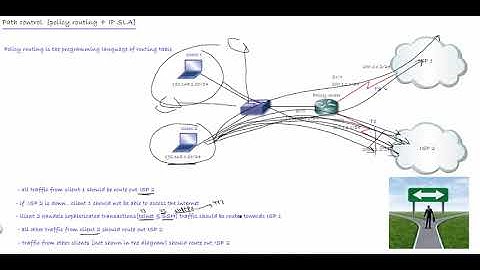 20.CCNP Route [300-101] (Path Control) By Eng Ahmed Abdallah